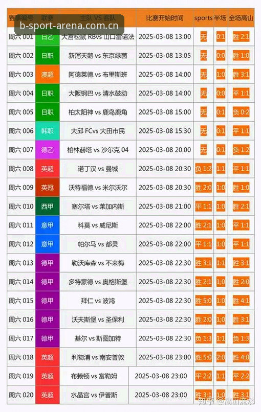 为什么B体育官网入口成为亚洲体育博彩平台的首选？